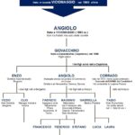 SCHEMA ALBERO Ing. FABRIZIO